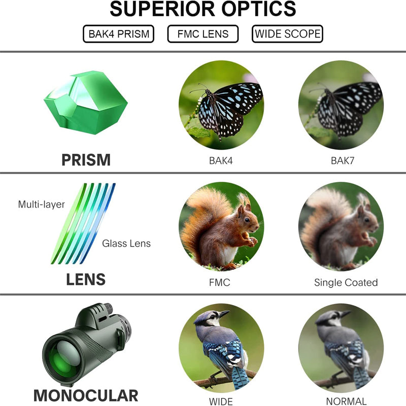 SOLOSCOPE - Monocular Telescope with Mobile adapter